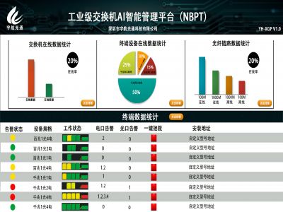 工業交換機NBPT綜合管理平臺